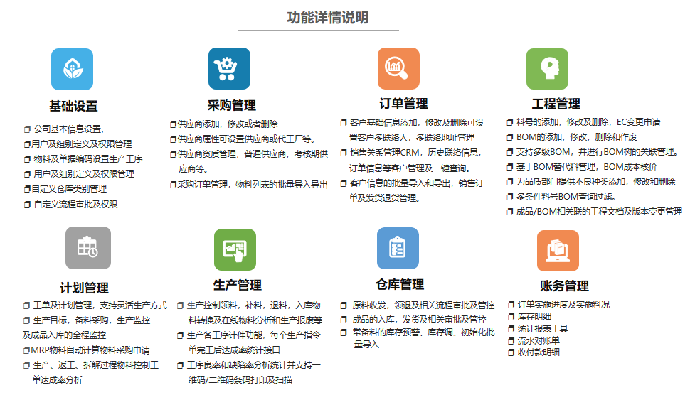 功能模块详情