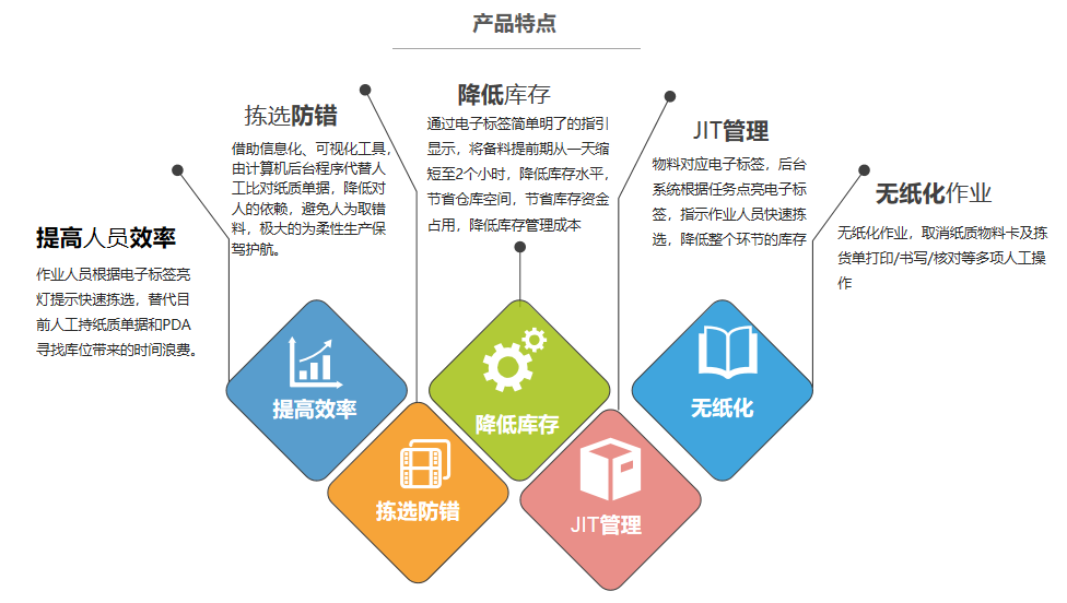 仓储电子标签（图一）